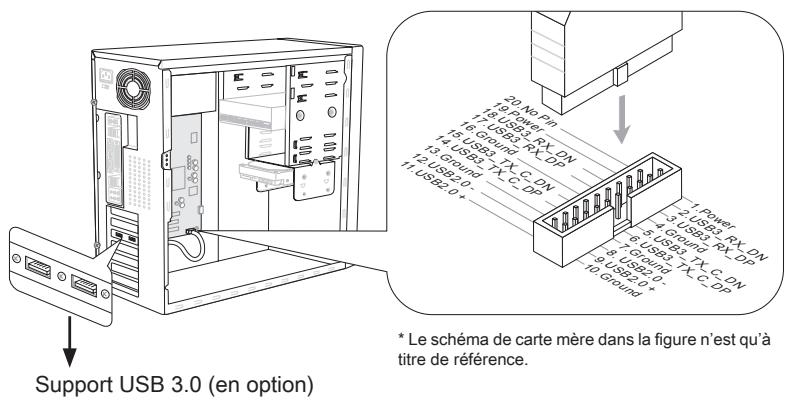 MSI Z77A-GD80 - JUSB3: Connecteurs d'extension USB 3.0 - 2