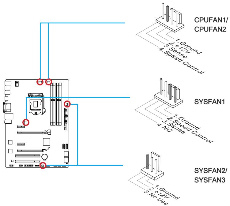 MSI Z87-G43 - CPUFAN1~2,SYSFAN1~3: Fan Power Connectors - 1
