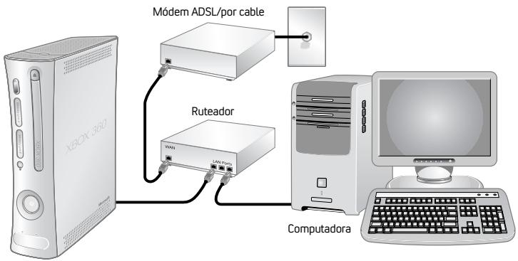 MICROSOFT XBOX360 ARCADE 4 GO - Conexión de MODEM - 1