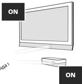 ONE FOR ALL URC-7960 - MeToD noncKa - 9