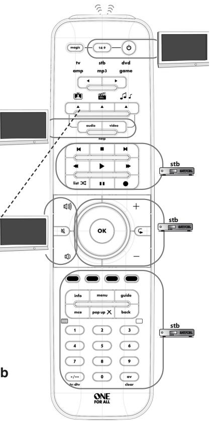 ONE FOR ALL URC-7960 - SimpleSet - 5