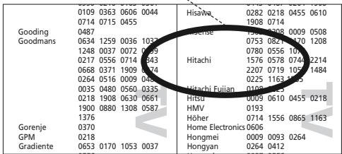 ONE FOR ALL URC-7960 - Hitachi - 1