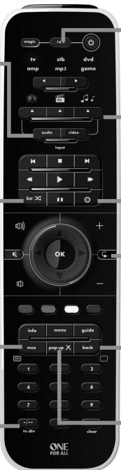 ONE FOR ALL URC-7960 - SmartControl - 1