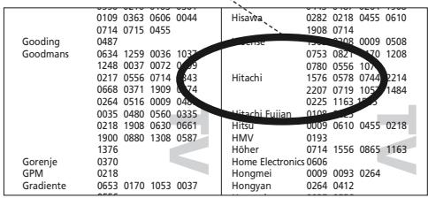 ONE FOR ALL URC-7960 - Hitachi - 1