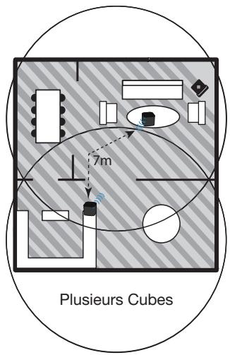 IROBOT BRAAVA 320 - Utilisation du modele avec plusieurs Cubes (pour le modele Braava 380 UNIQUEMENT) : - 2