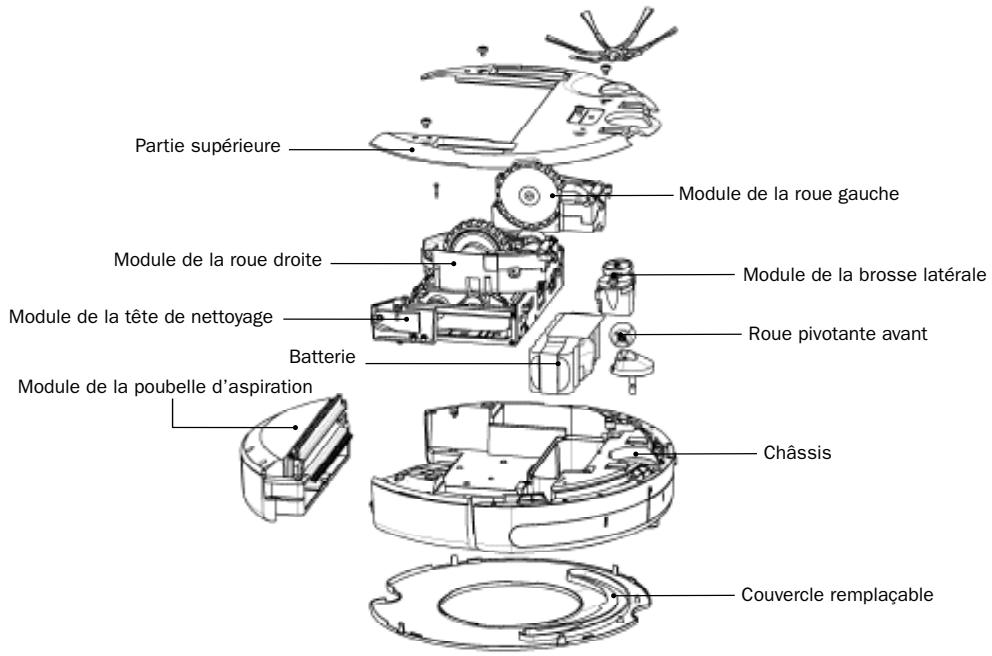 IROBOT ROOMBA 581 - Modules remplaçables - 1