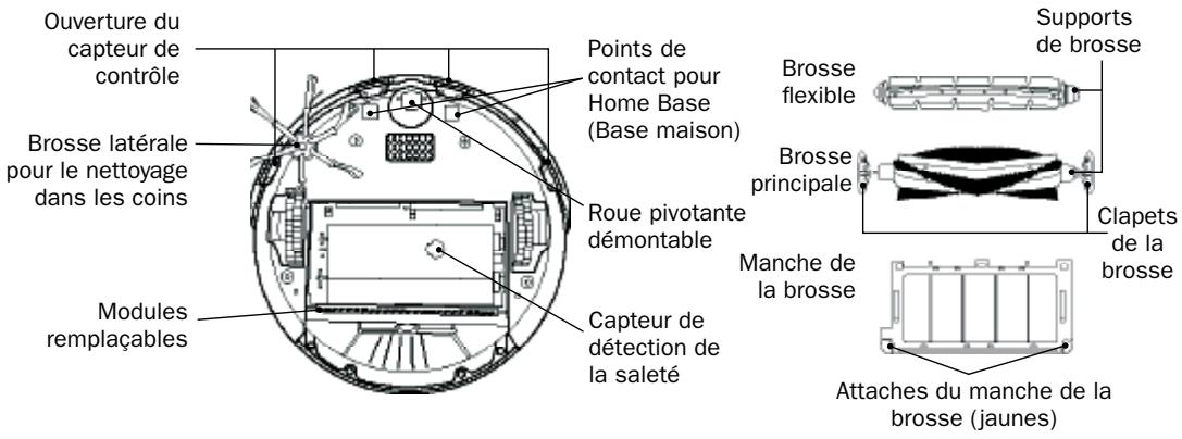 IROBOT ROOMBA 581 - Anatomie d'iRobot Roomba - 5