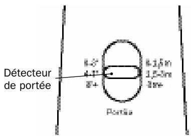 IROBOT ROOMBA 581 - Mode Virtual Wall - 1