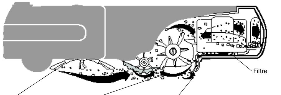 IROBOT ROOMBA 581 - Système de nettoyage - 2