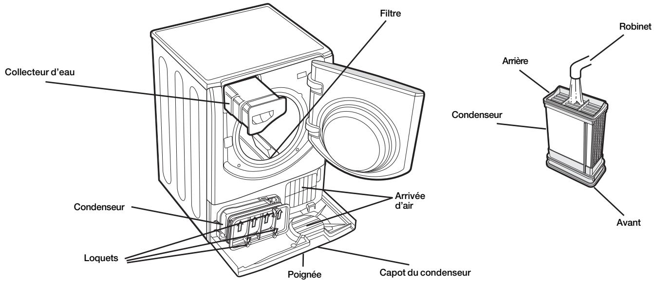 HOTPOINT-ARISTON AQUALTIS AQCF851BU - Nettoyage du sèche-linge - 1