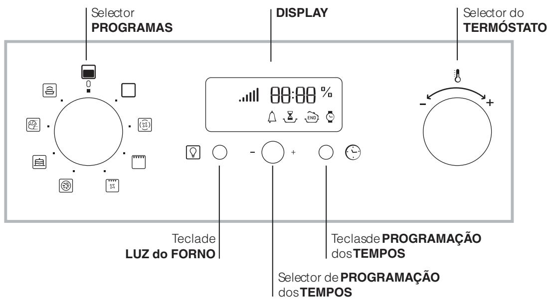 HOTPOINT-ARISTON FQ 99 GP 1 FHA ICE - Painel de comandos - 1