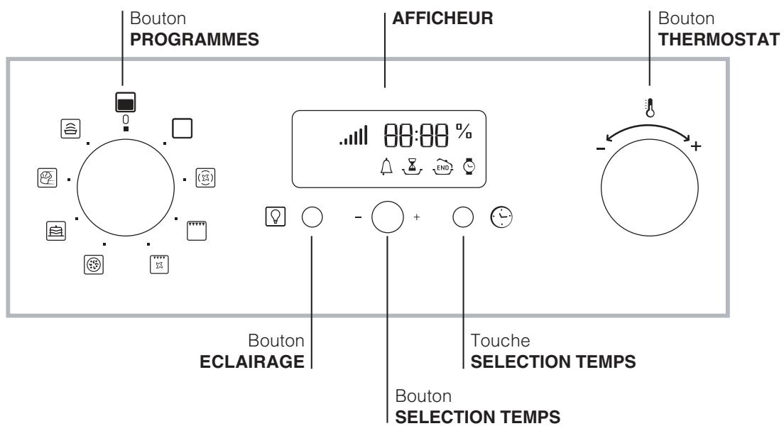 HOTPOINT-ARISTON FQ 99 GP 1 FHA ICE - Tableau de bord - 1