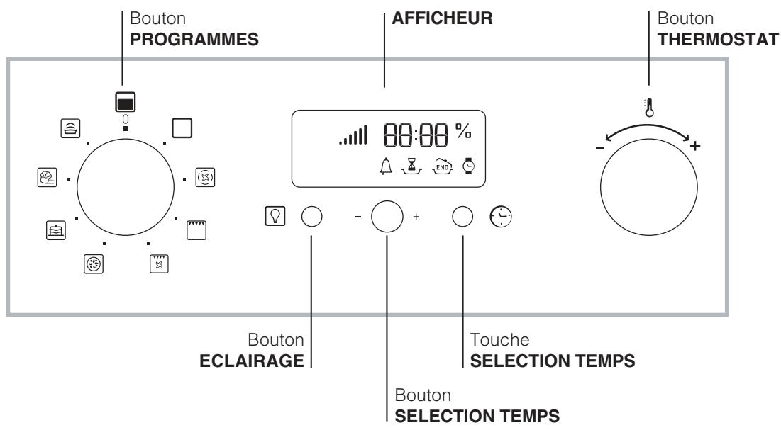 HOTPOINT-ARISTON FQ 99 GP1 FHA ICE - Tableau de bord - 1