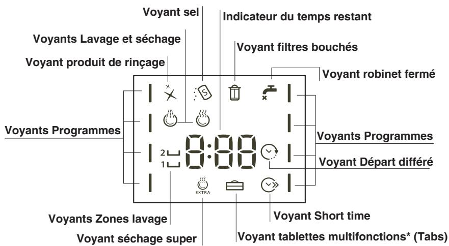 HOTPOINT-ARISTON LFF8M1137FR - Conseils pour le premier lavage - 3