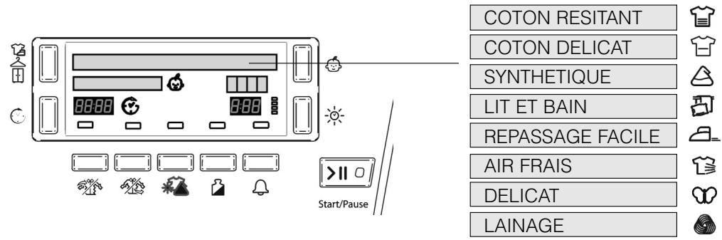 HOTPOINT-ARISTON TCDG51XB - Sélection et affichage des programmes - 1