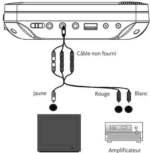 LISTO 2DVD-598 - CONNEXION DE SORTIE AUDIO-VIDEO - 1