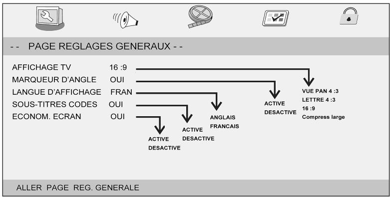 LISTO 2DVD-598 - 1-REGLAGES GENERAUX - 1