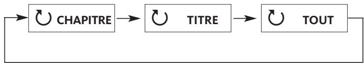 LISTO 7DVD-979 - - RÉPÉTITION DE LECTURE DVD VCD - 1
