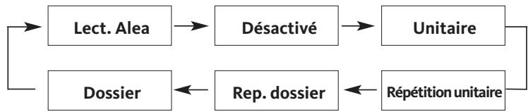 LISTO 7DVD-979 - - OPTION DE LECTURE MP3 WMA - 1