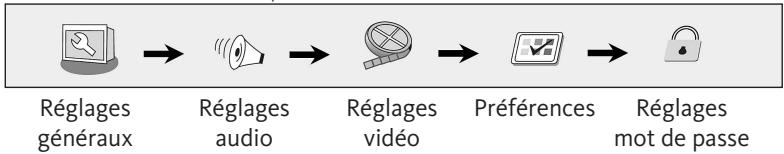 LISTO 7DVD-979 - LECTURE DE CARTES MÉMOIRE/CLÉ USB - 2