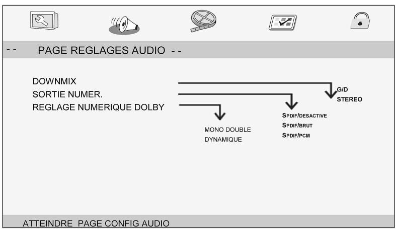 LISTO 7DVD-979 - 2- REGLAGES AUDIO - 1