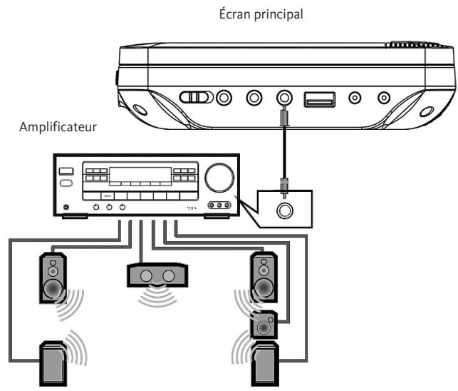 LISTO 7DVD-979 - CONNEXION DESORTIE AUDIO NUMERIQUE - 1