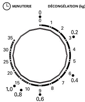 LISTO MOG L2 - UTILISATION DE LA FONCTION « DÉCONGÉLATION » - 1