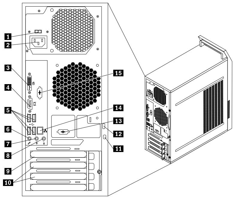 LENOVO THINKCENTRE EDGE 72 (RCCDAFR) - Localisation des connecteurs à l'arrière de l'ordinateur - 1