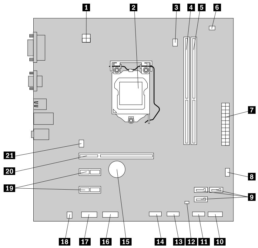 LENOVO THINKCENTRE EDGE 72 (RCCDAFR) - Localisation des composants sur la carte mère - 1