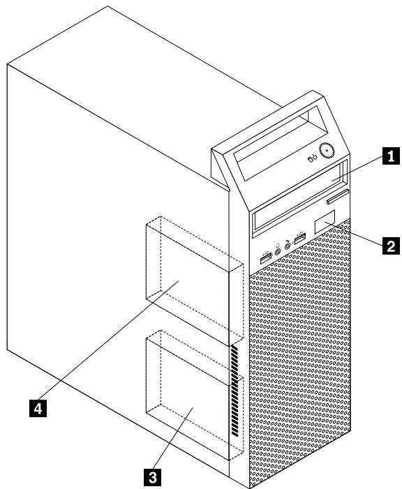 LENOVO THINKCENTRE EDGE 72 (RCCFMFR) - Localisation des unités internes - 1