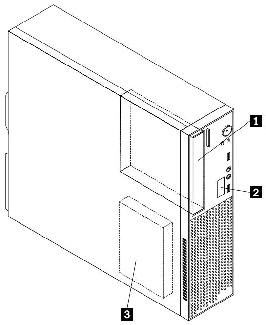 LENOVO THINKCENTRE EDGE 72 (RCFAZFR) - Localisation des unités internes - 1