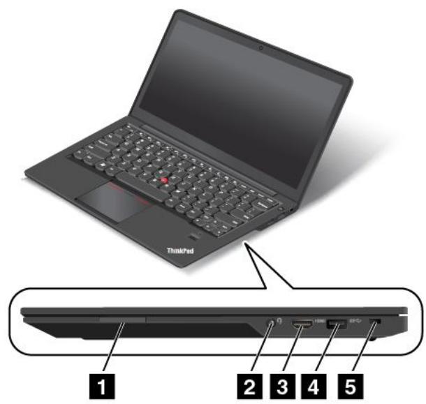 LENOVO THINKPAD S440 ULTRABOOK (20AY006EFR) - Vue du côté droit - 1