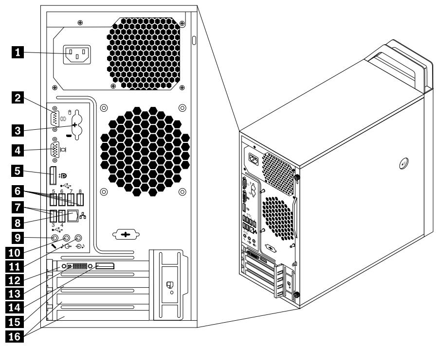 LENOVO THINKSTATION E31 SFF (REVA8FR) - Localisation des connecteurs à l'arrière de l'ordinateur - 1