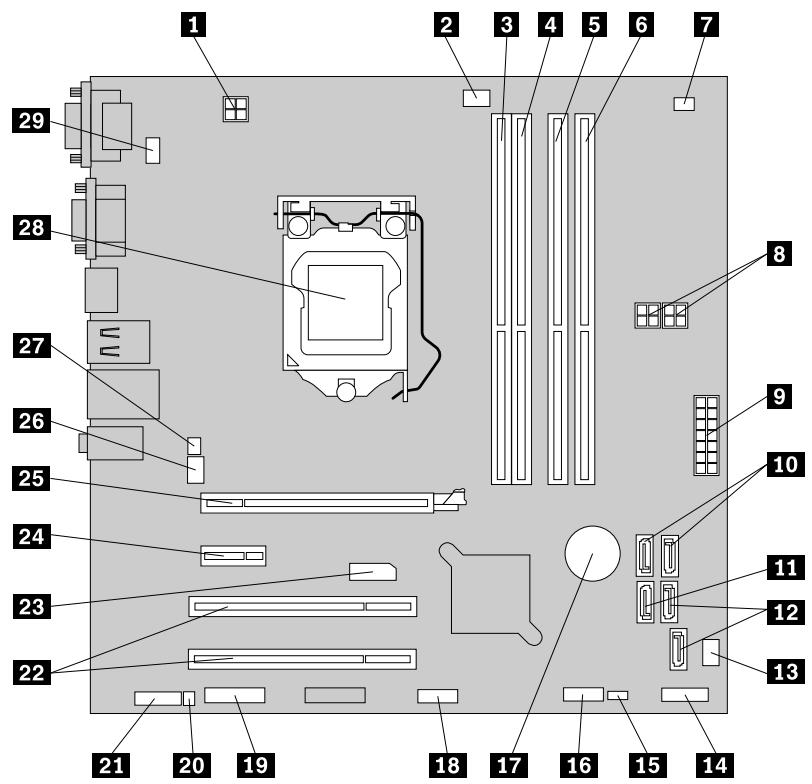 LENOVO THINKSTATION E31 SFF (REVA8FR) - Localisation des composants sur la carte mère - 1
