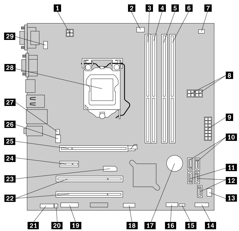 LENOVO THINKSTATION E31 SFF (REVN3FR) - Localisation des composants sur la carte mère - 1