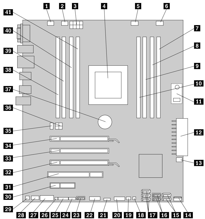 LENOVO THINKSTATION S30 (SV739FR) - Localisation des composants sur la carte mère - 1