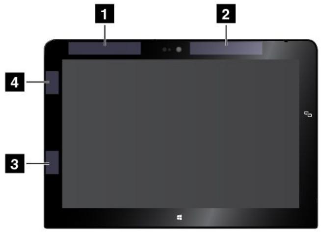 LENOVO THINKPAD 10 (20C1000MFR) - Localisation des antennes sans fil UltraConnect™ - 1