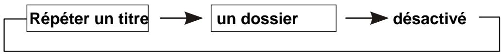 D-JIX PVS 705-79CRO - Repetition de lecture - 2
