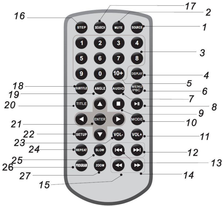 D-JIX PVS 705-79CRO - Information sur l'environnement - 3