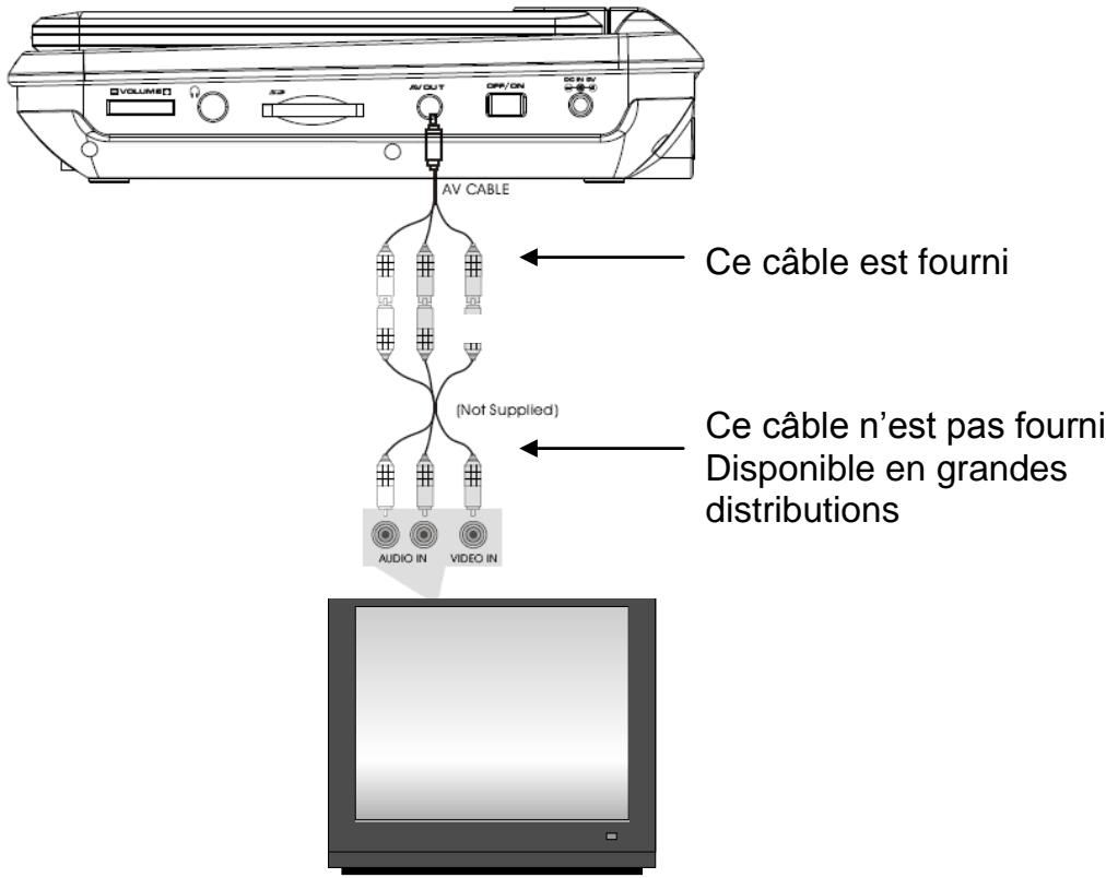 D-JIX PVS 705-79CRO - Connexion au televiseur - 1