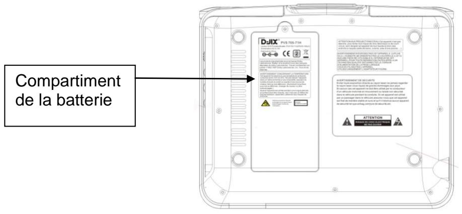 D-JIX PVS 705-79CRO - Utilisation de la batterie intégrée. - 1