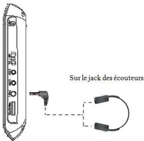 D-JIX PVS 705-79CRO - Branchement des écouteurs - 1