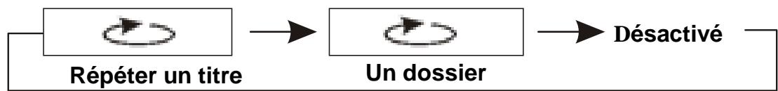 D-JIX PVS902 95L HD TNT - Repetition de lecture - 2