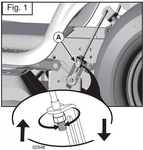 MCCULLOCH M105-85F - RéGLAGE D'AVANT EN ARRIÈRE - 1