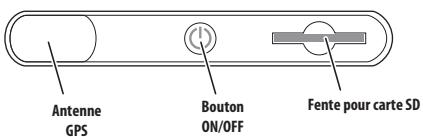 HARMAN KARDON GPS-200 (GER - Commandes et fonctions - 3