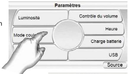 HARMAN KARDON GPS-200 (GER - Luminosité - 1