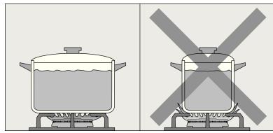 NEFF T66M66N0 - Precautions for use - 1