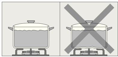 NEFF T66TT60N0 - Precautions for use - 2