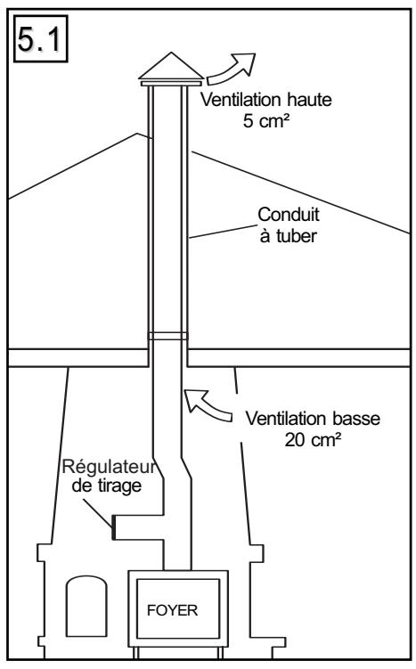 SUPRA CRISTAL 401 B-PACK B - CONVECTION FORCEE - 1