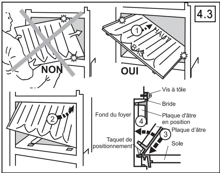 SUPRA UNIVERS 201B-PN - Démontage de la plaque d'âtre (Fig. 4.3): - 1